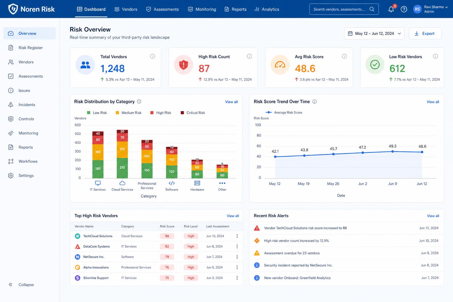Risk Dashboard