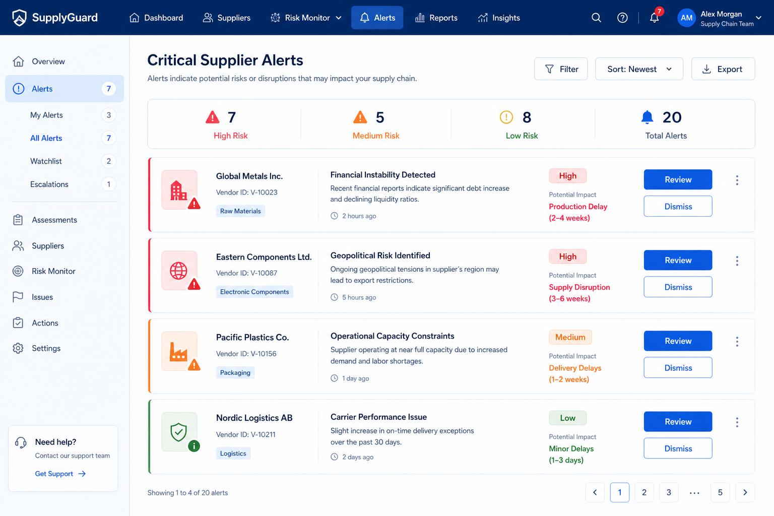 Critical Supplier Alerts