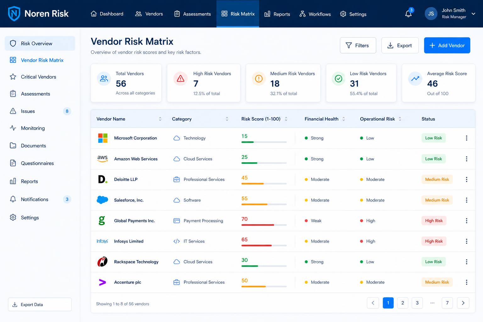 Vendor Risk Matrix